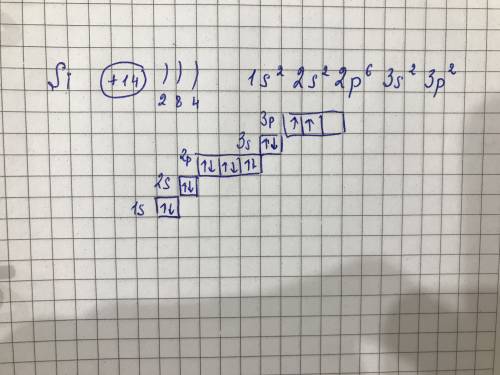 Составьте электронную и графическую формулу распределения электронов в атоме кремния