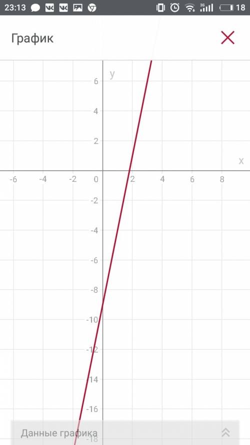 Определить функция убывающая или возрастающая. y=-9+5x, d=r