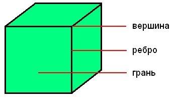 Сколько ребер сходится у куба в одной вершине?