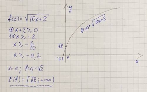 Найти область значения функции: f(x) = корень из 10x+2