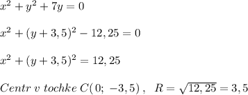 x^2+y^2+7y=0\\\\x^2+(y+3,5)^2-12,25=0\\\\x^2+(y+3,5)^2=12,25\\\\Centr\; v\; tochke\; C(\, 0;\; -3,5)\; ,\; \; R=\sqrt{12,25}=3,5