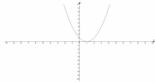 Постоите графики функций у=(х-1)^2 построить график и написать: чётное или нечетное,возрастает или у