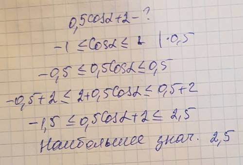 Найти наибольшее и наименьшее значение выражения : 0,5cosa+2