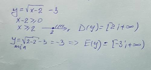 Найдите область определения и область значений функции y=√x-2-3