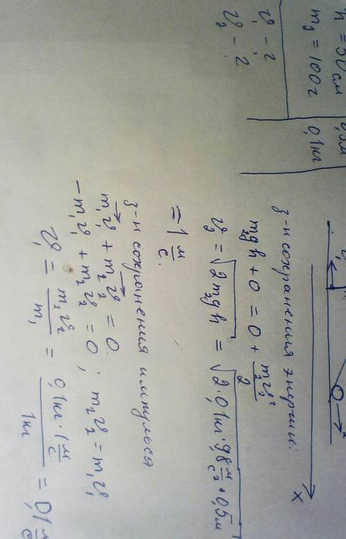 На гладком столе стоит наклонная плоскость массой 1кг и высотой 50см, с неё скатывается шарик массой