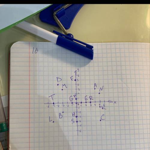 A(4: 3).b (-3; -2),c (5: -4).d(-4: 1),e (2; 0).f (0; 5).g (-1; 0).h (0: -3),k (5: -1).l (-5; -4).m (