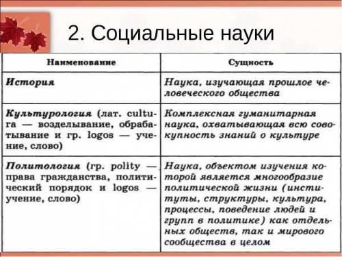 Обществознание 10 класс профильный уровень таблица социальнве науки и их характеристика.