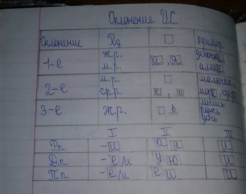 Узнать в каком склонении слово дождь! ?