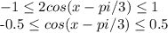 -1 \leq 2cos(x-pi/3) \leq 1&#10;&#10;-0.5 \leq cos(x-pi/3) \leq 0.5