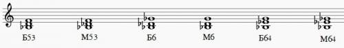 Сделайте все аккорды от ноты си бемоль. б 53, м 53, б6, м6, б64, м 64. 99 .