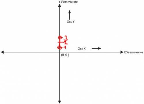 Подскажите как вообще правильно изображать на координатной плоскости множество точек а то у меня уче