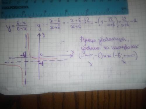 Изобразите схематически график функции y=6-x/6+x укажите для этой функции промежутки монотонности оп