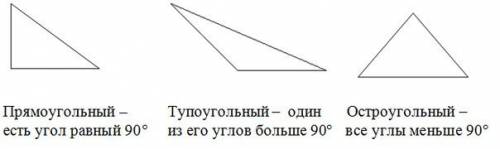 Назовите прямоугольные остро угольные и тупо угольные треугольники изображенные на чертиже