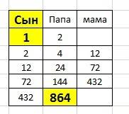 Петя рассказал папе что его одноклассник вася получил за учебный год одну двойку по . папа рассказал