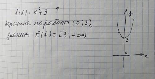 Найдите область значений e(f) , f(x) = x^2+3 ( это иск в квадрате)