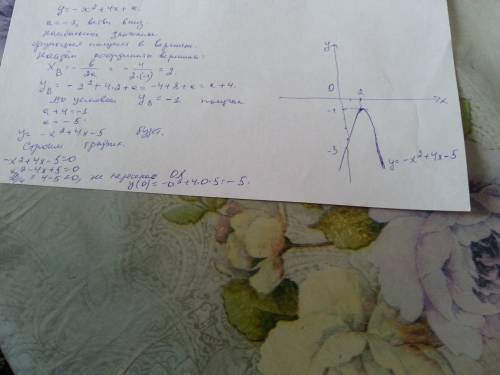 ﻿﻿постройте график функции y = -x² + 4x + a, если ее наибольшее значение равно -1.