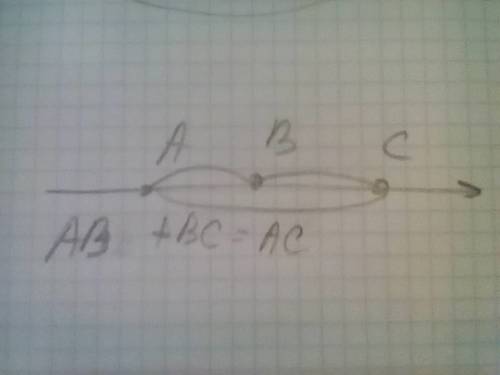 Точки a b и c лежат на одной прямой какое из следующих утверждений верно 1)ав+вс=ас 2)ас+ав=вс и поч