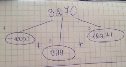 Сумма трёх чисел равна 3270.первое слагаемое наименьшее пятизначное число,второе слагаемое наибольше