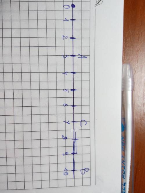 Начертите координатную прямую и отметьте на ней точки а(3), в(10), с(