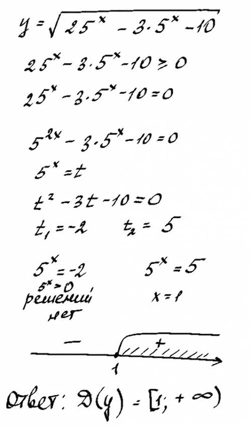 Найти область определения функции (все выражение после равно под корнем) y=√25^x-3*5^x-10