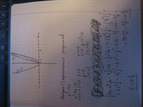 Вычислить площадь фигуры, ограниченной линиями: y=x^2 и y=4x.