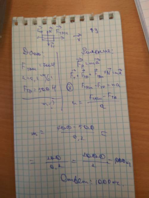 Какова масса вагона, если сила тяги 700 h сообщает ему ускорение 0,2м/с. сила трения равна 500 h