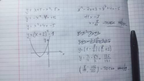 25 ! 9 класс. постройте график y=(1-x)(x+5) определите аналитически координаты точек пересечения дан