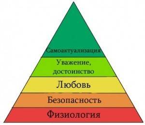 Что такое потребности ? ? ответьти люди