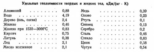 Срч срч 1) какому веществу соответствует определённое в работе значение удельной теплоемкости 2) как