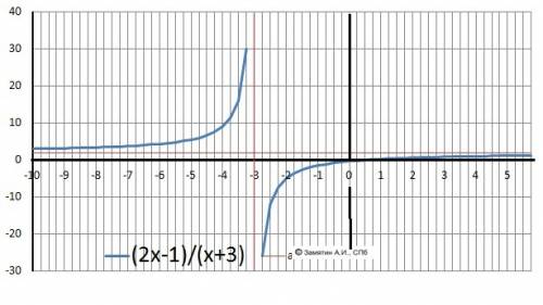 1)пусть d (f)=[-2; 7]-область определения, e (f)=[-3; 6]-область значений функции y=f (x), найти обл