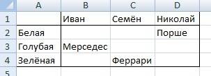 Решите табличным три друга - иван, семён, николай купили различные гоночные машины белого, голубого