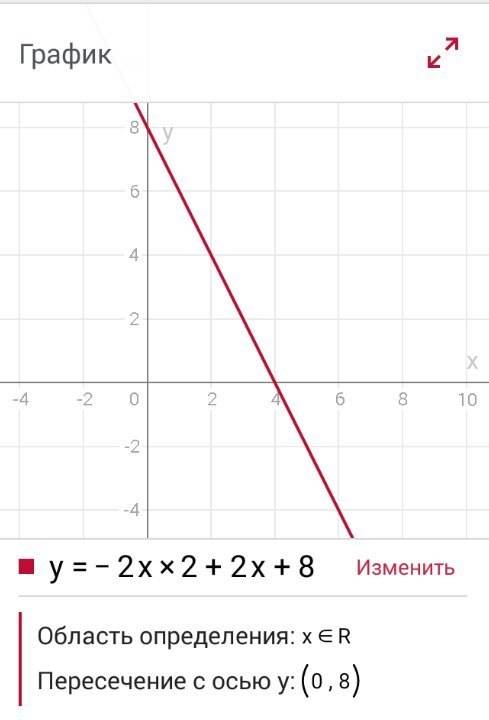 Напишите график функции у=-2х^2+2х+8