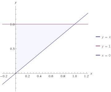 :вычислите площадь фигуры, ограниченной линиями y=x , y=1 , x=0