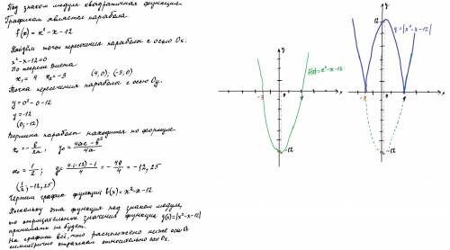 Как построить график y=|x^2-x-12|.полное решение с нуля,.