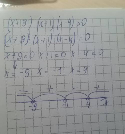 Решите неравенство (х+9)(х+1)(х-4)> 0