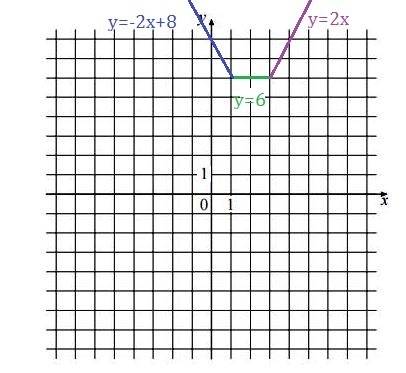 Построить график а) y= ιx-3ι+ι1-xι+4 б) y= ι5-xι-ι2-xι-3 в) y= 7-ιx-1ι+ιx+5ι с пояснением