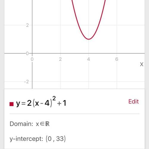 Постройте график функции: y=2(x-4)^2+1