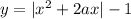 y=|x^2+2ax|-1