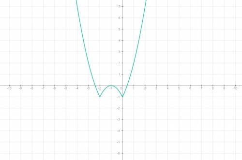 При каких значениях a уравнение |x^2+2ax|=1 имеет три решения. !