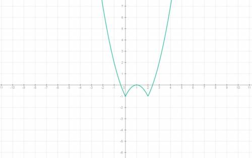 При каких значениях a уравнение |x^2+2ax|=1 имеет три решения. !