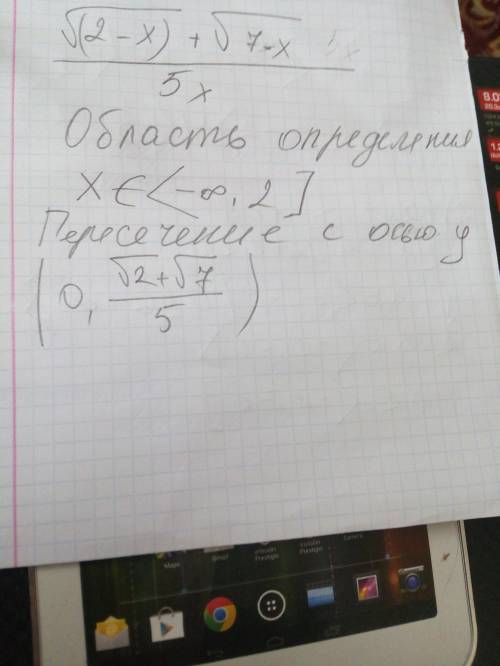 Найдите область определения выражения: √(2-x)+√ 7-x 5x это дробь