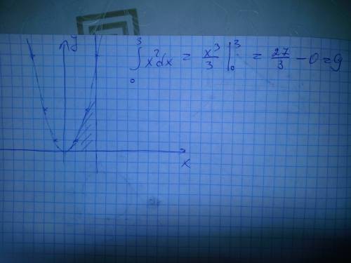 Вычислить площадь криволинейной трапеции, ограниченной линиями y=x², x=3, y=0