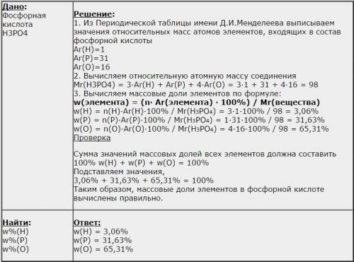 Определить массовую долю каждого элемента в веществе в котором три атома водорода,атом фосфора и чет