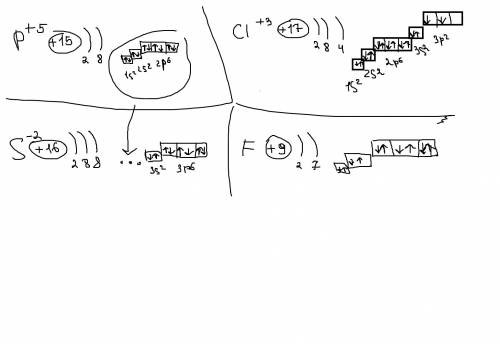 Составить электронно-структурные формулы ионов : p^+5; cl^+3; s^-2; f.