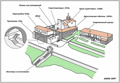 Скиньте план любого монастыря европы появившегося в средневековье с подписями частей строения, напри