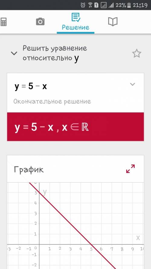 Найдите обратную функцию функции : y=5-x