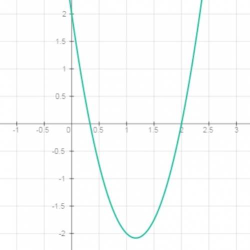 Постройте график функции у=3х^2-7х+2 и определите множество значений х, при которых у> 0