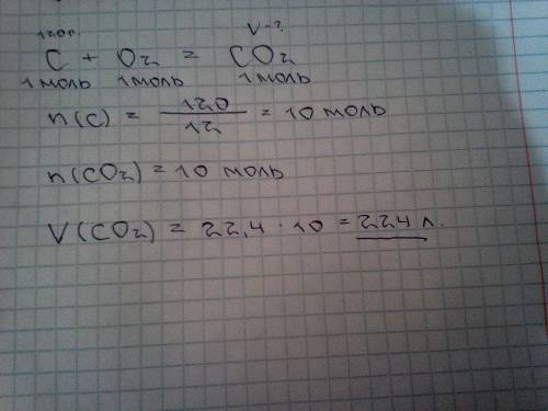 Какой объем углекислого газ выделиться при горении 120 граммов углерода