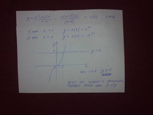 Постройте график функции y=х-2/x+1 , заранее )