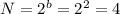 N = 2^b = 2^2 = 4